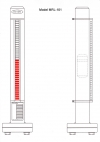 Tec-Site Magnetic Rotor Level Indicator Model MRL-101