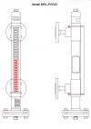 Tec-Site Magnetic Rotor Level Indicator Model MRL-PVC03